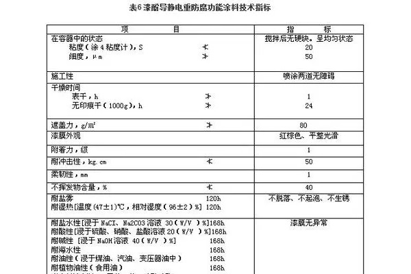 防腐涂料的检测