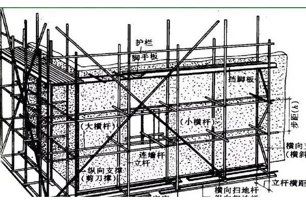 脚手架注意要点