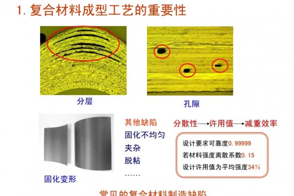 树脂基复合材料成型工艺