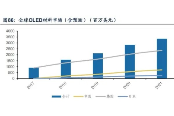 复合材料行业前景及发展趋势