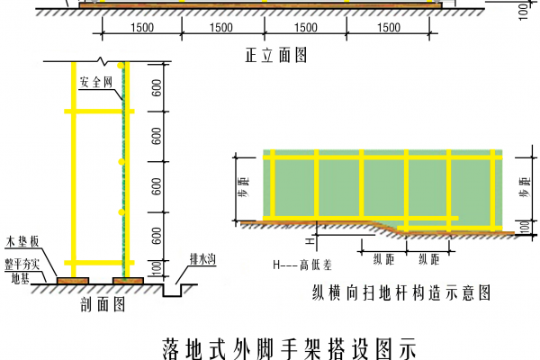 高支模脚手架施工方案