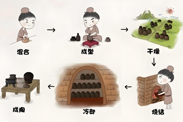 陶艺制作的5个步骤