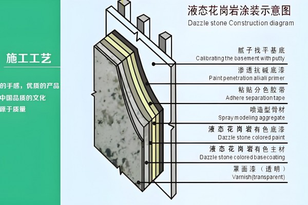 水性漆施工方法和步骤