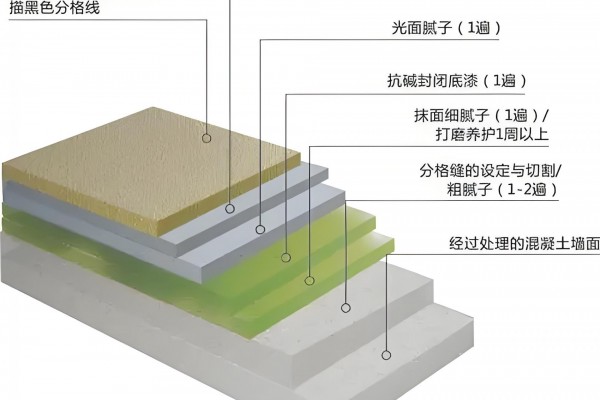 水性漆比例和喷涂方法