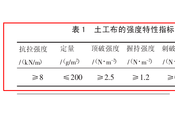 公路工程中土工布的物理特性有哪些