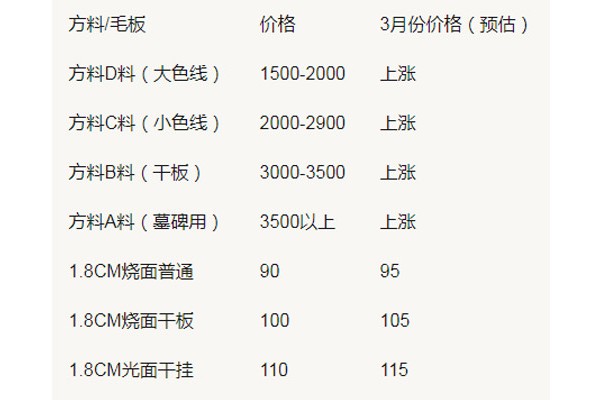 花岗岩开槽拉丝面石材加工工艺