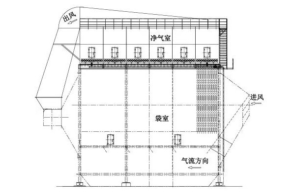 水泥窑提产后窑尾除尘器电改袋方案