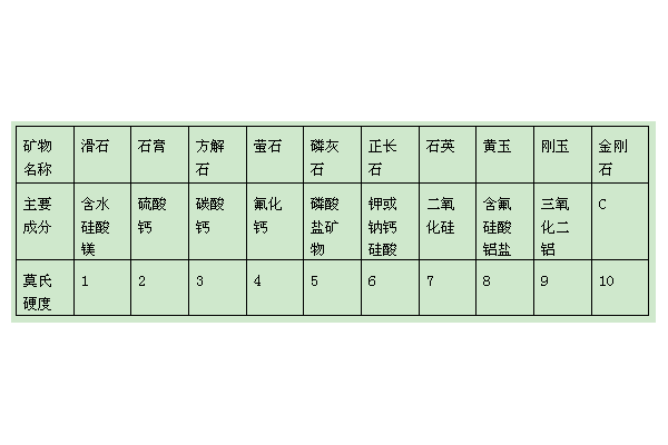 陶瓷研磨体应用好有哪些前提