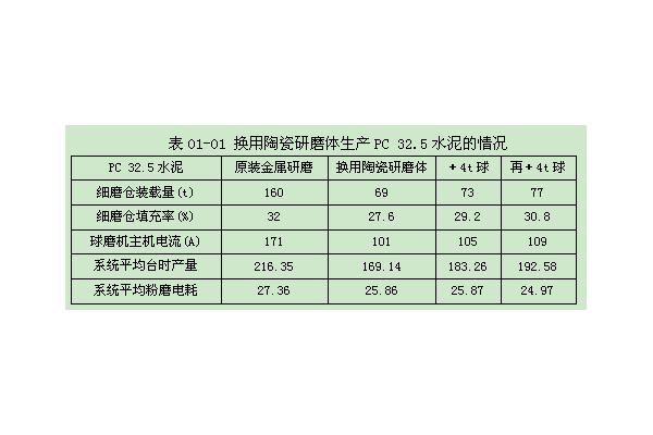 陶瓷研磨体的使用案例和经验总结