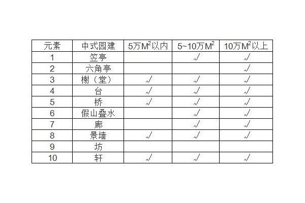 仿古建筑设计标准有哪些