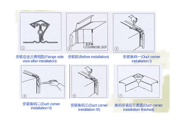 风管法兰标准