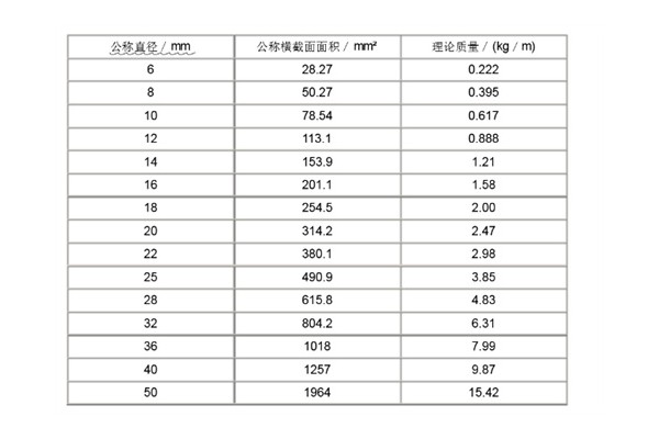 钢筋尺寸是多少