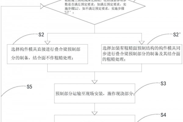 基于不同结合面的预制叠合梁制备方法